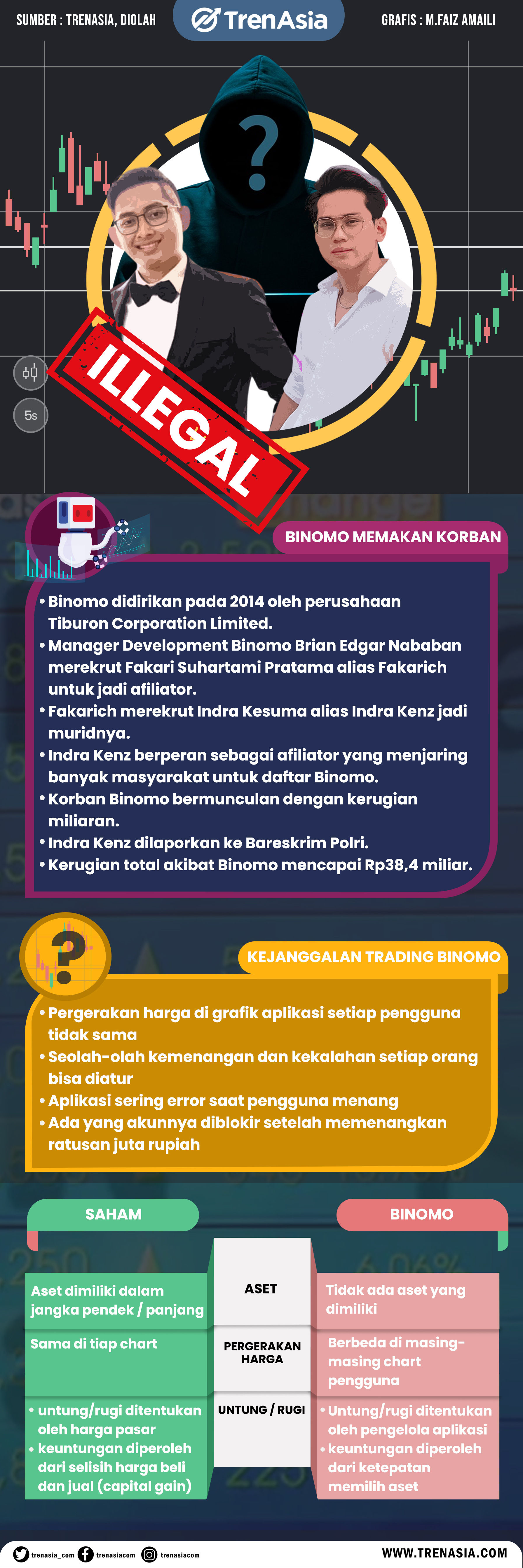 INFOGRAFIS BINOMO.jpg