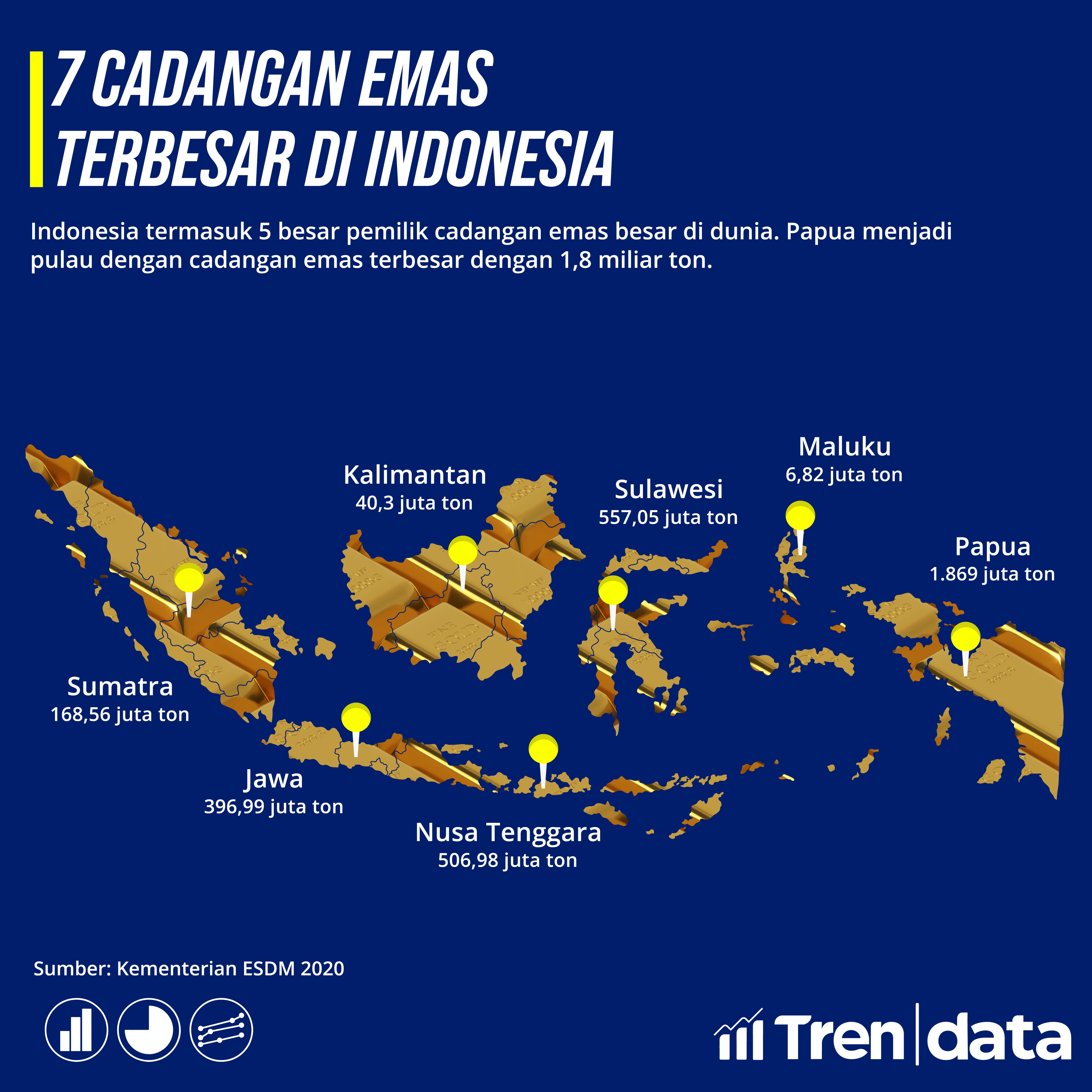 7 Cadangan Emas Terbesar di Indonesia-min.jpg