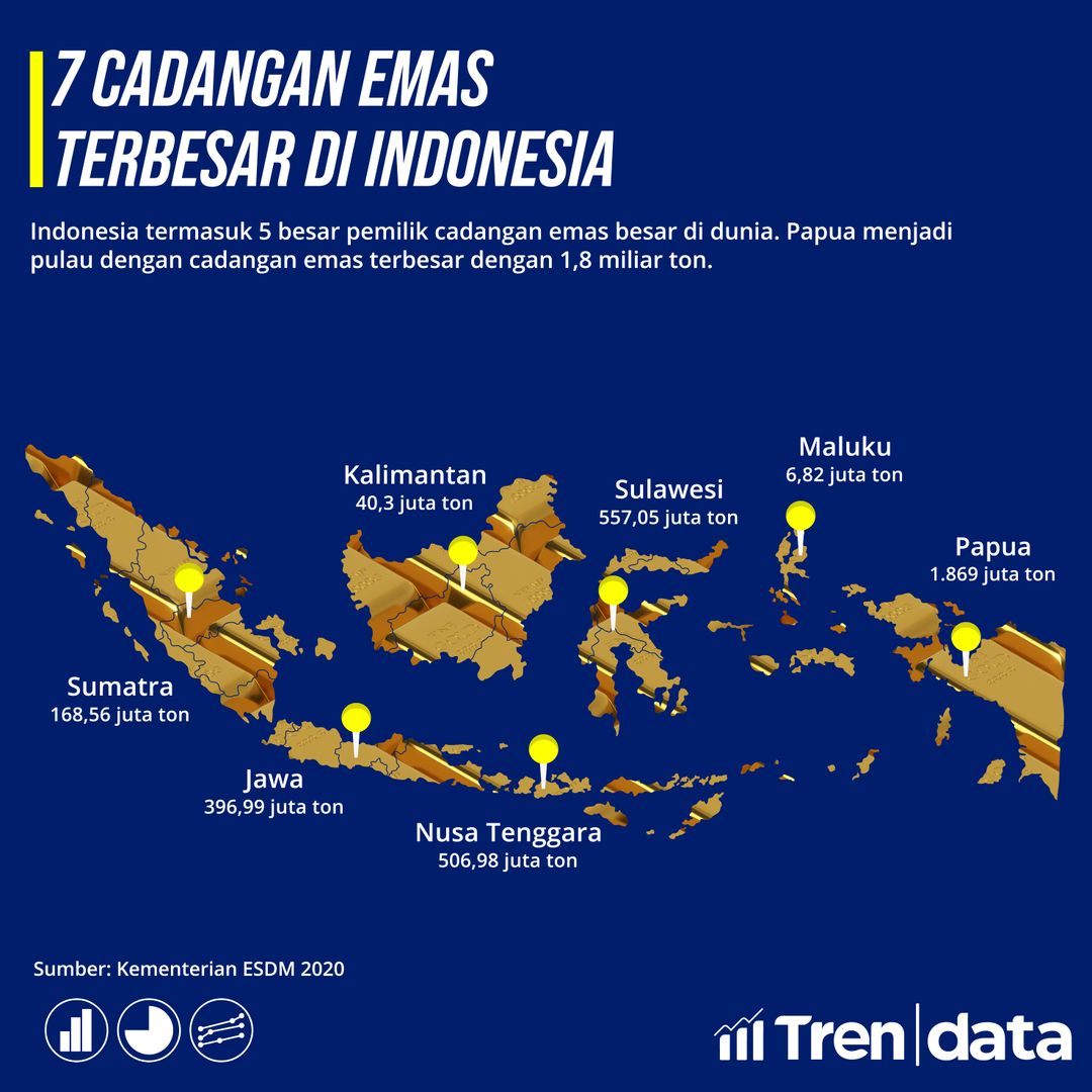 7 Cadangan Emas Terbesar di Indonesia-min.jpg