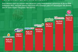 Nilai Ipo Tertinggi di BEI.jpeg