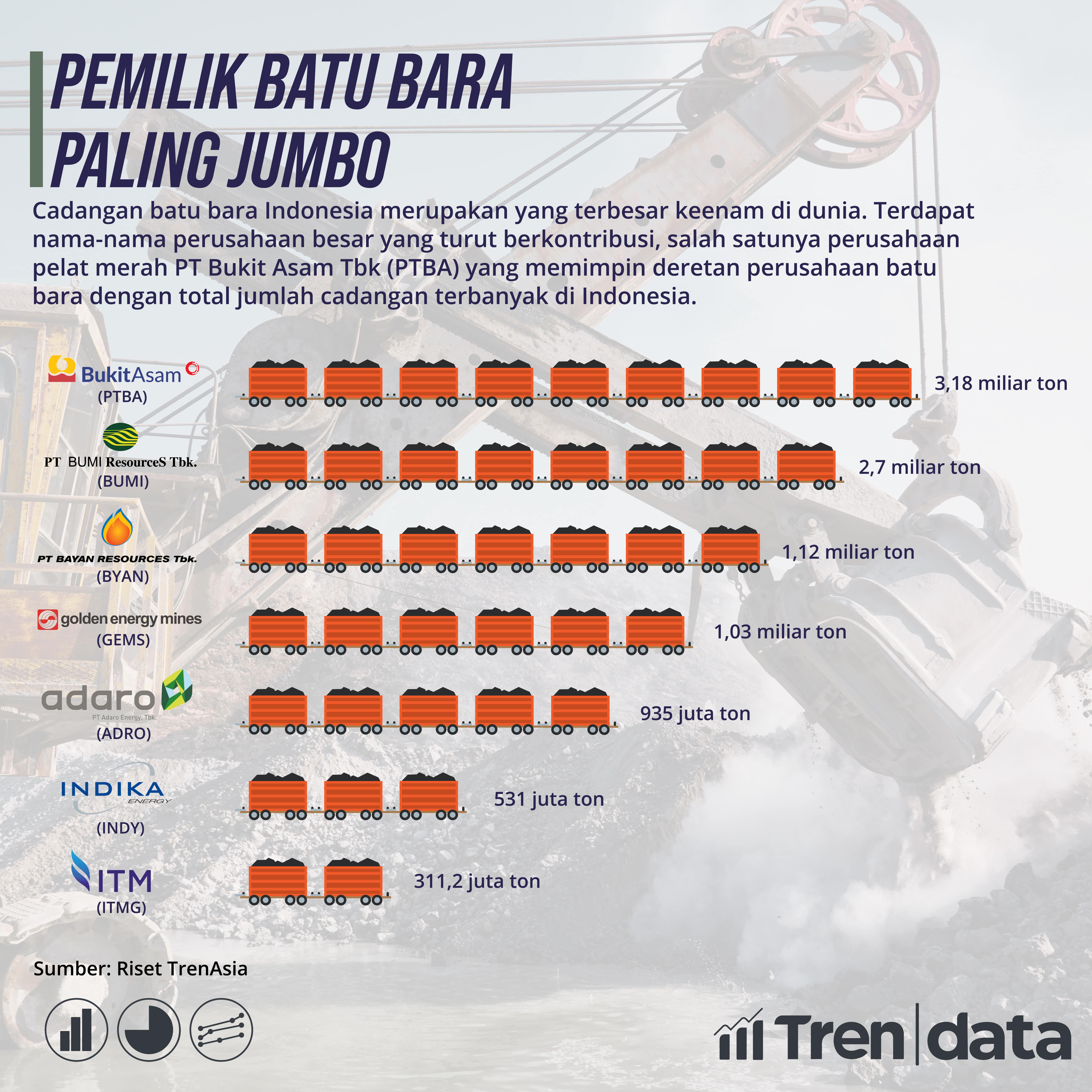 Perusahaan Batu Bara dengan Jumlah Cadangan Terbanyak di Indonesia