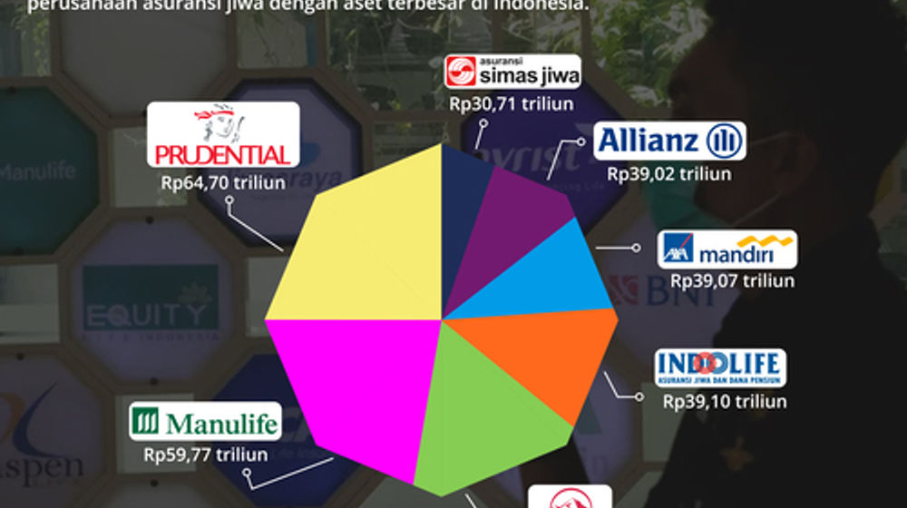 Aset Asuransi Jiwa Terbesar di Indonesia (6).jpg