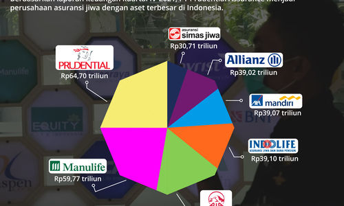 Aset Asuransi Jiwa Terbesar di Indonesia (6).jpg