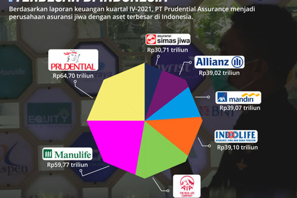 Aset Asuransi Jiwa Terbesar di Indonesia (6).jpg