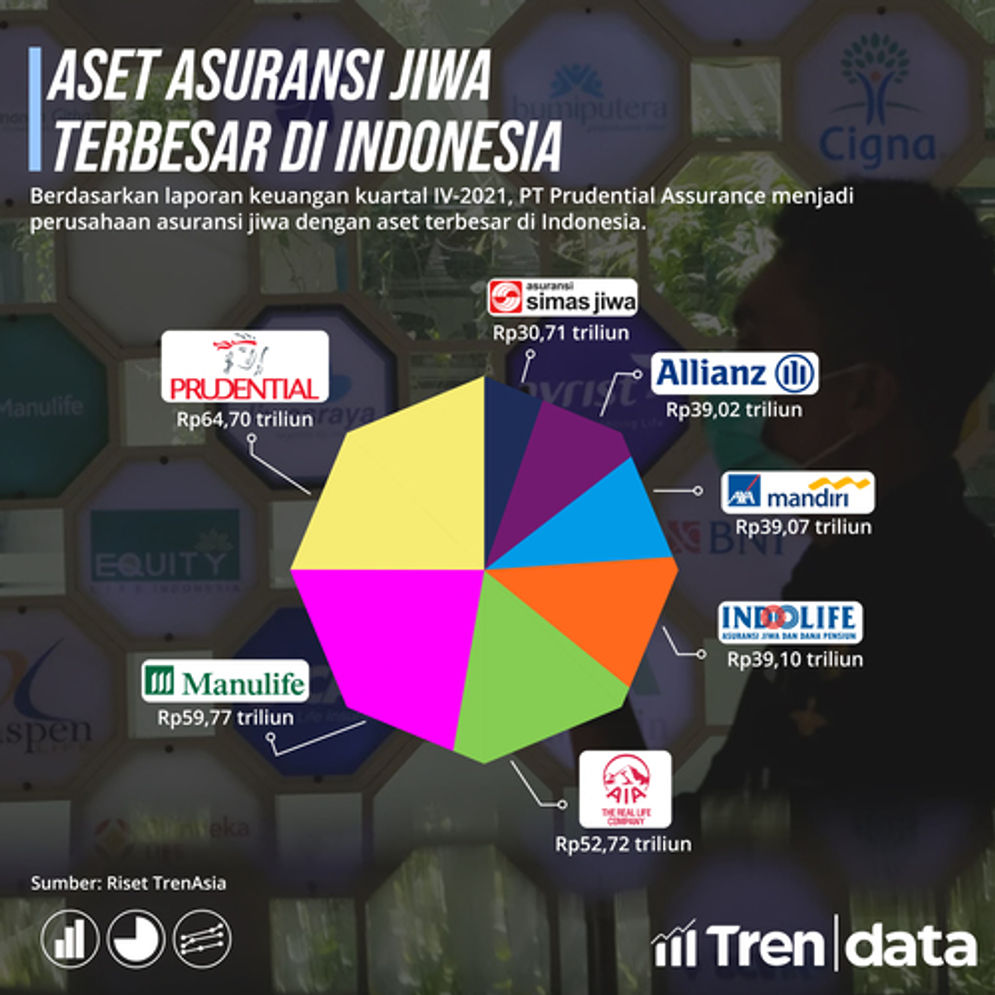 Aset Asuransi Jiwa Terbesar di Indonesia (6).jpg