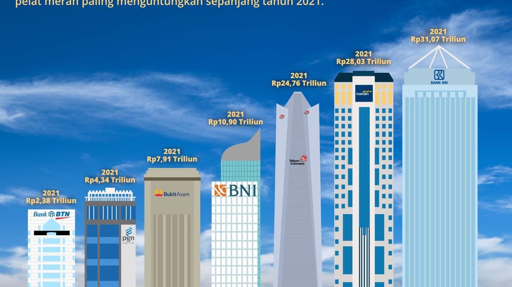 Laba 7 Emiten BUMN Paling Jumbo 2021.jpeg