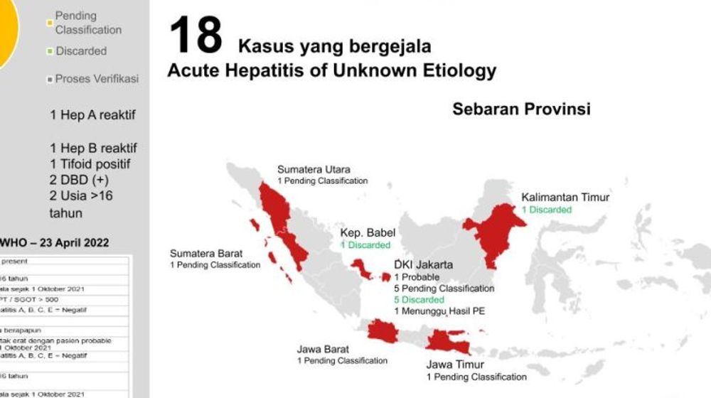 Sebaran Hepatitis Akut
