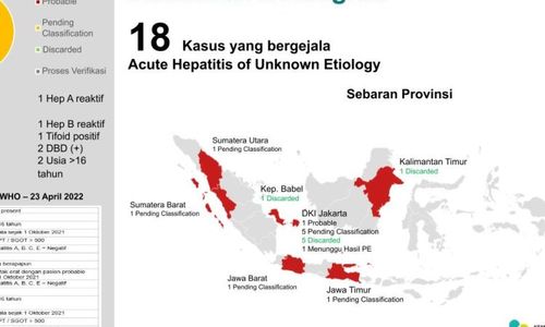 Sebaran Hepatitis Akut