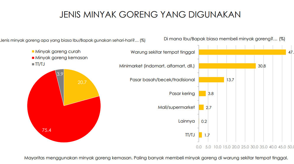 Survei indikator