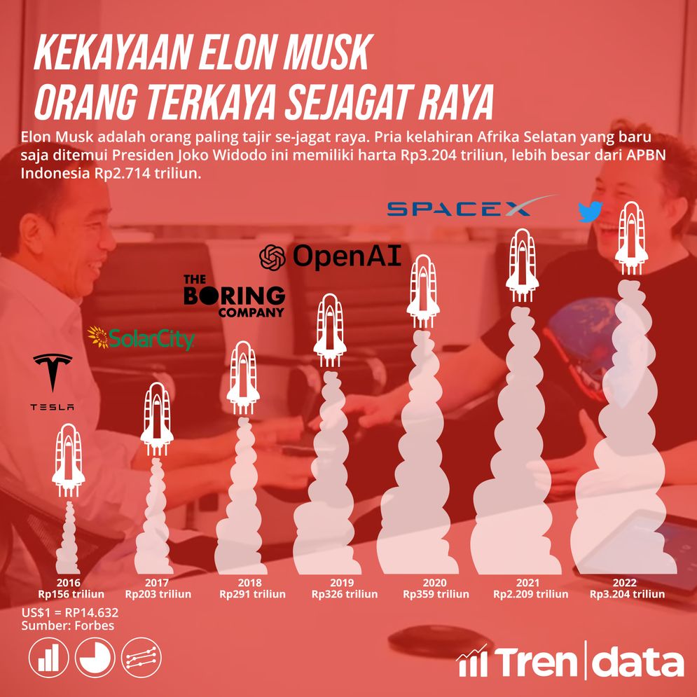 Histori Total Kekayaan Elon Musk.jpg
