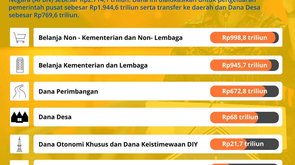 Alokasi Dana APBN Terbesar 2022 (1)-min.jpg
