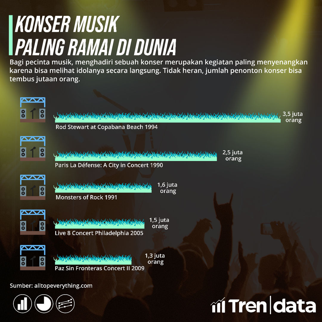 Inilah Konser Musik Paling Ramai di Dunia