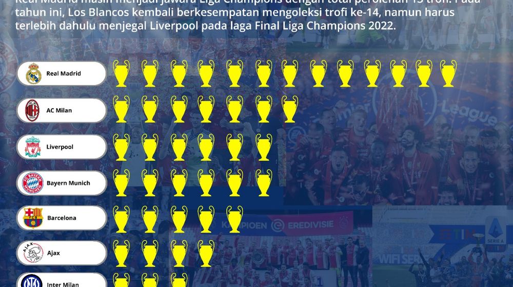 Trofi Liga Champions 