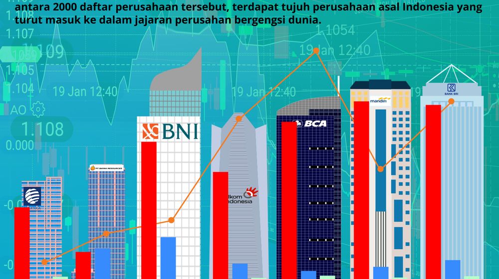 Perusahaan Indonesia Paling Bernilai Versi Forbes 1 (1) (2).jpg