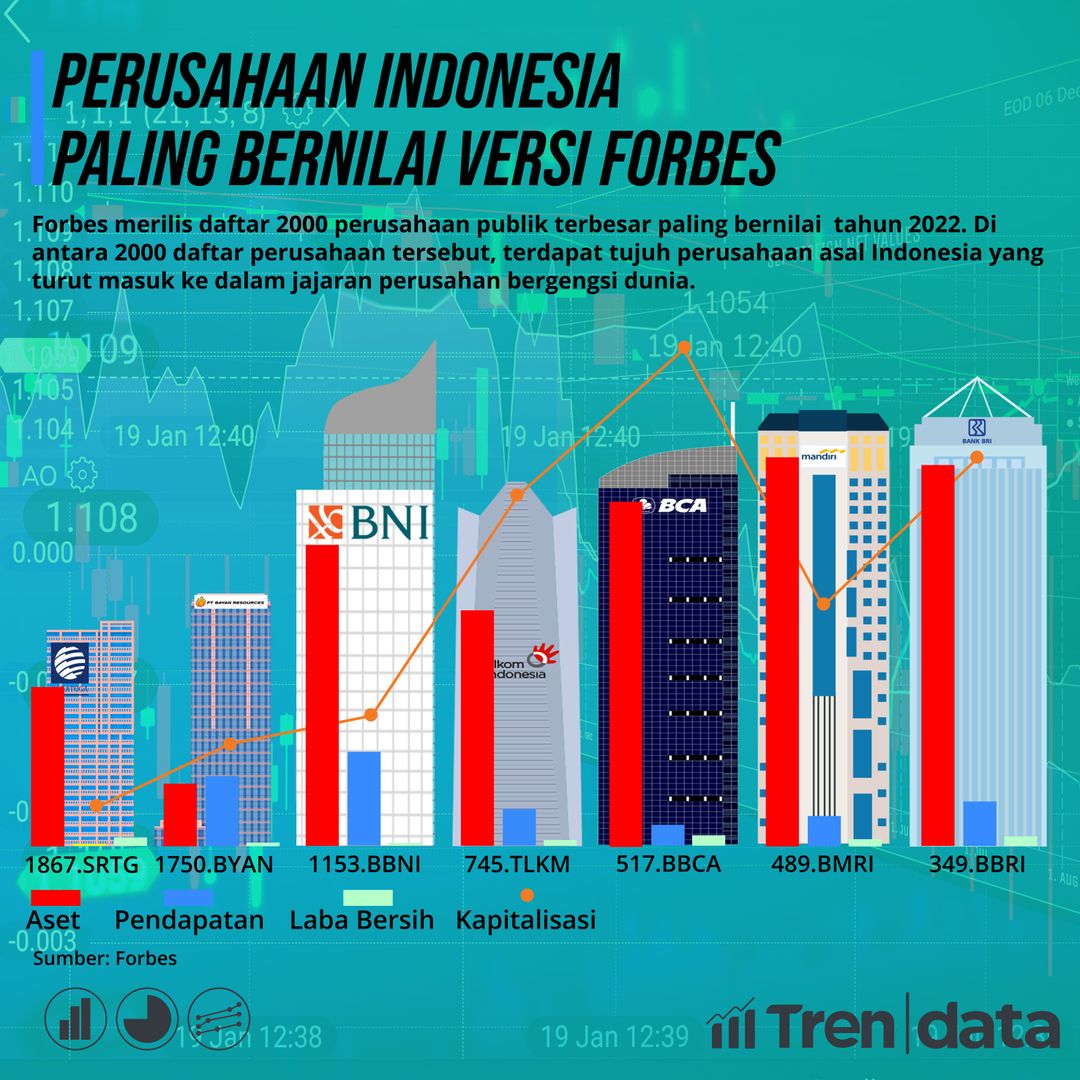 Perusahaan Indonesia Paling Bernilai Versi Forbes 1 (1) (2).jpg