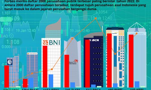 Perusahaan Indonesia Paling Bernilai Versi Forbes 1 (1) (2).jpg