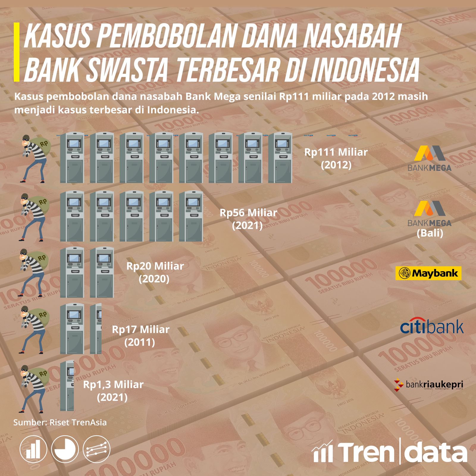 Kasus Pembobolan Dana Nasabah Bank Swasta Terbesar di Indonesia