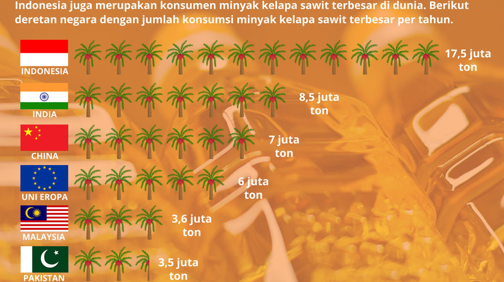 Negara Konsumen Minyak Sawit Terbesar (1).jpg