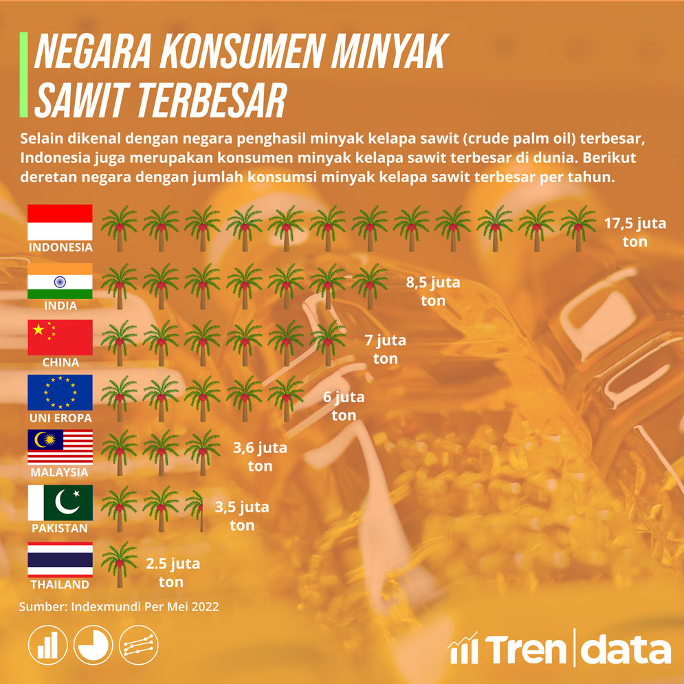 Negara Konsumen Minyak Sawit Terbesar (1).jpg