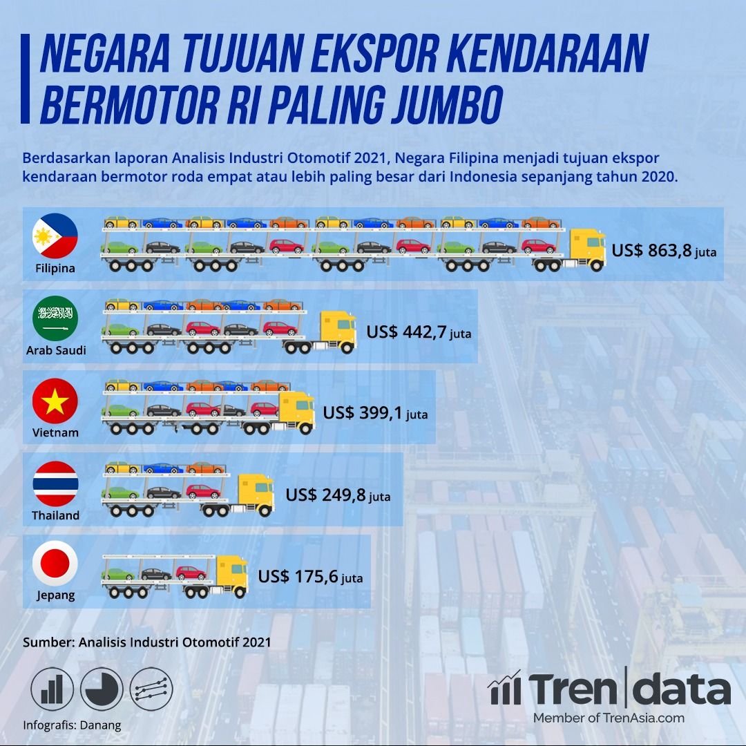 Tren data.jpeg