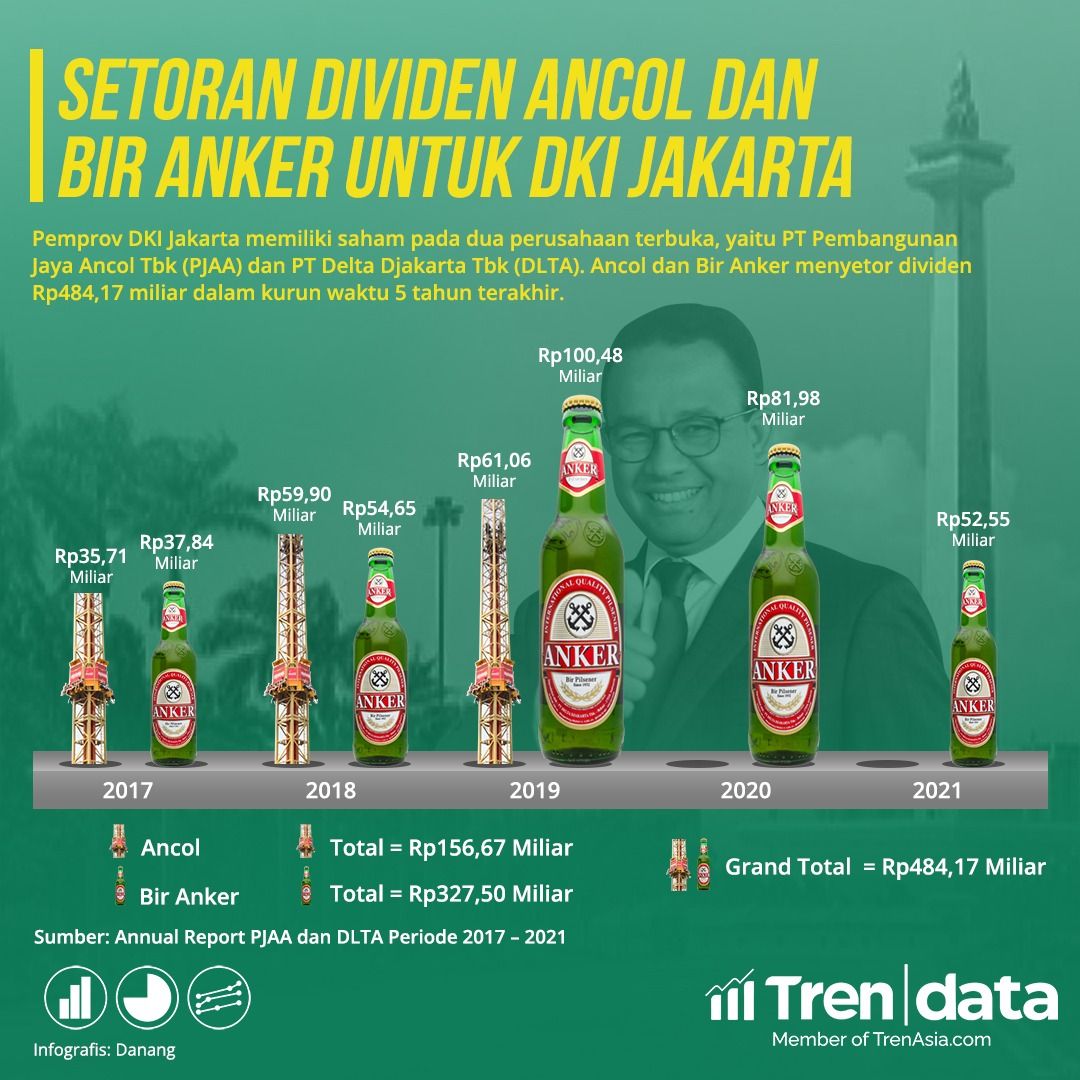 Setoran Dividen Ancol dan Bir Anker untuk DKI Jakarta 