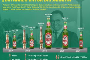 Setoran Dividen Ancol dan Bir Anker untuk DKI Jakarta