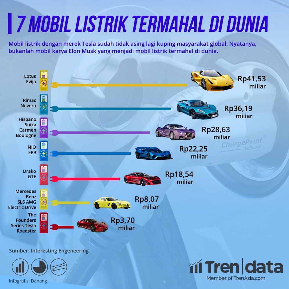 mobil listrikk.jpg