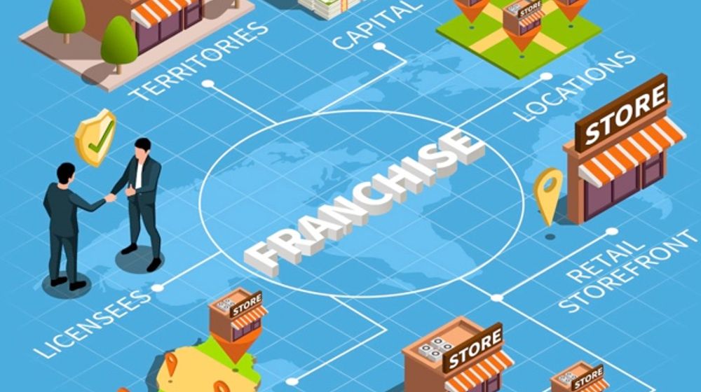 Tren Istilah Ekonomi: Apa Itu Franchise?