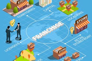 Tren Istilah Ekonomi: Apa Itu Franchise?