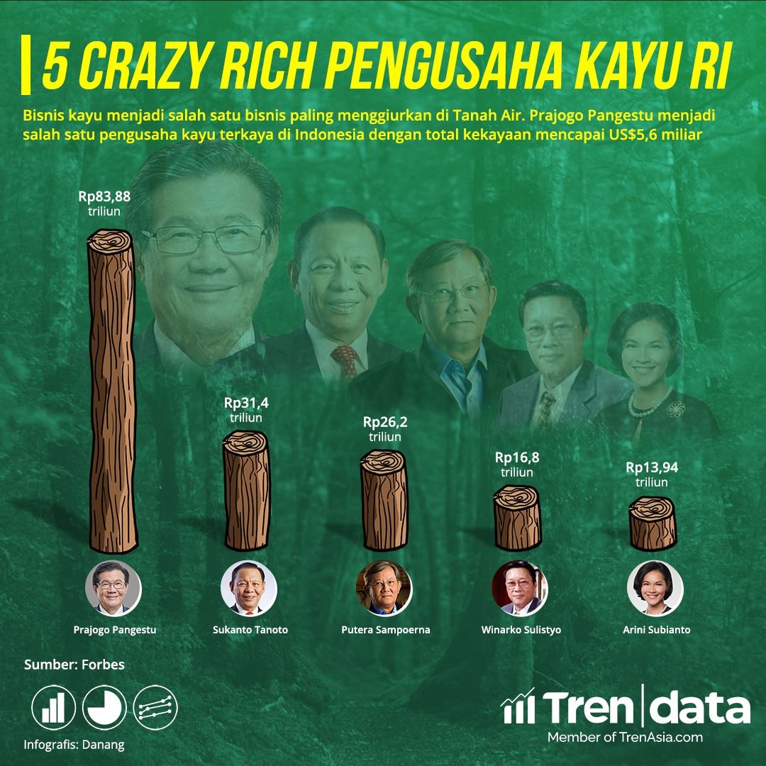 5 Crazy Rich Pengusaha Kayu Indonesia