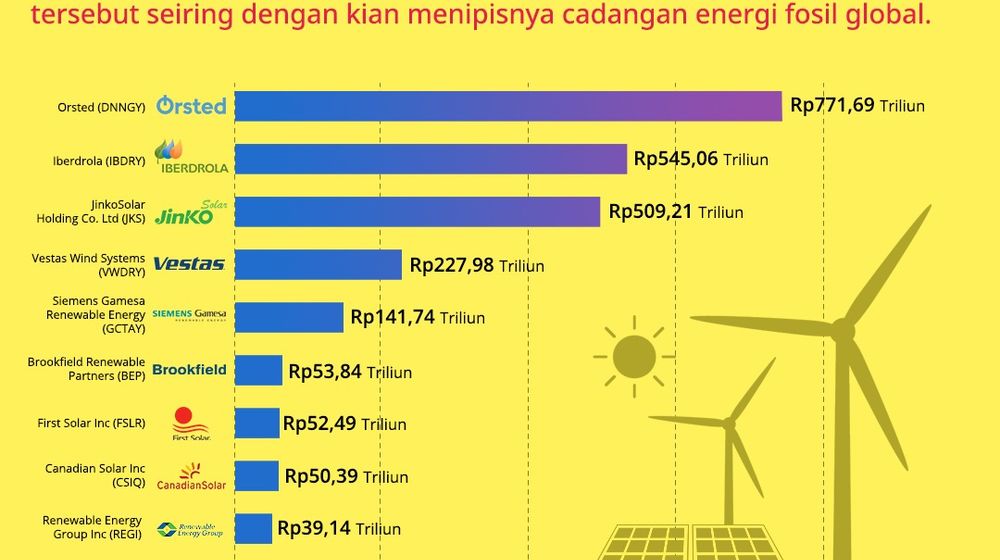 10 Emiten EBT Berpendapatan Terbesar di Dunia