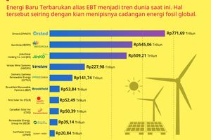 10 Emiten EBT Berpendapatan Terbesar di Dunia