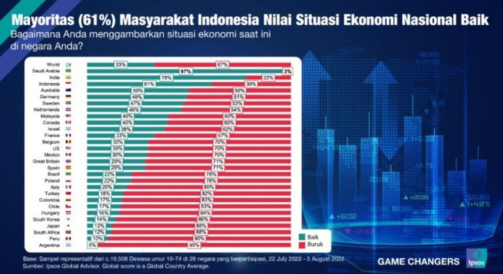 Hasil survei Ipsos SEA Ahead.