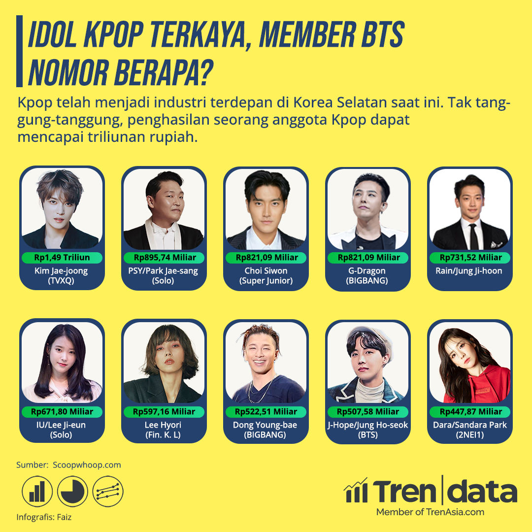 Idol Kpop Terkaya, Member BTS Nomor Berapa.jpg