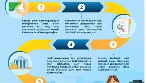  Jika BSU 2022 Belum Tersalurkan Karena Rekening Himbara Bermasalah Segera Lakukan Ini