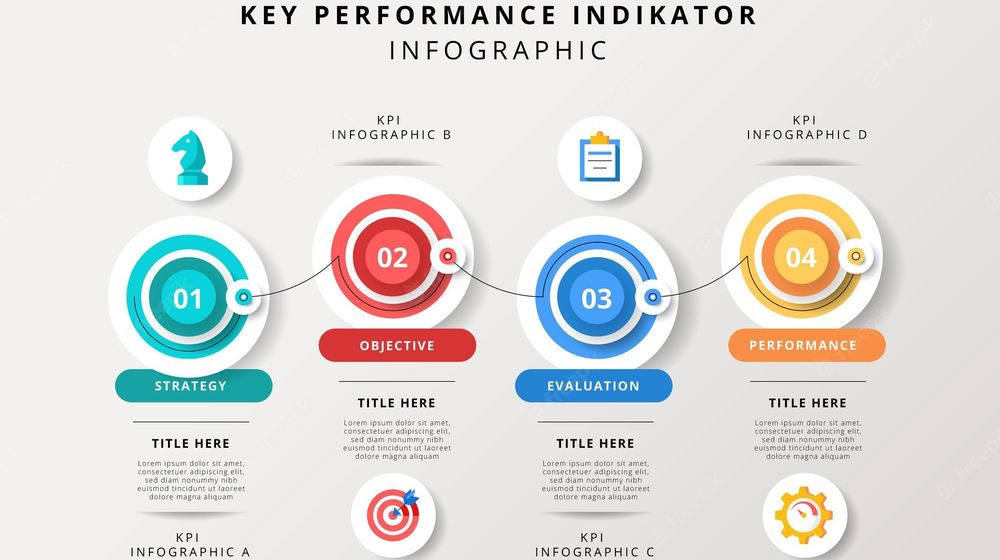 key-performance-indicator-infographic-template_52683-41216.jpg