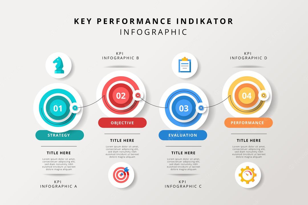 KPI