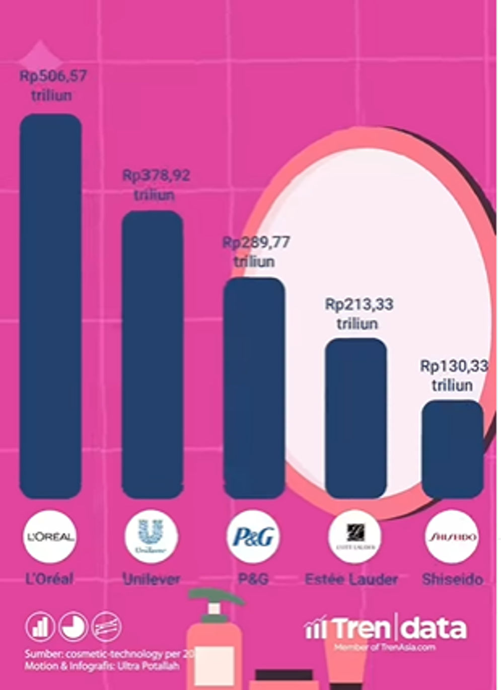 Waspada! Inilah Daftar 43 Kosmetik Impor yang Mengandung Zat Berbahaya