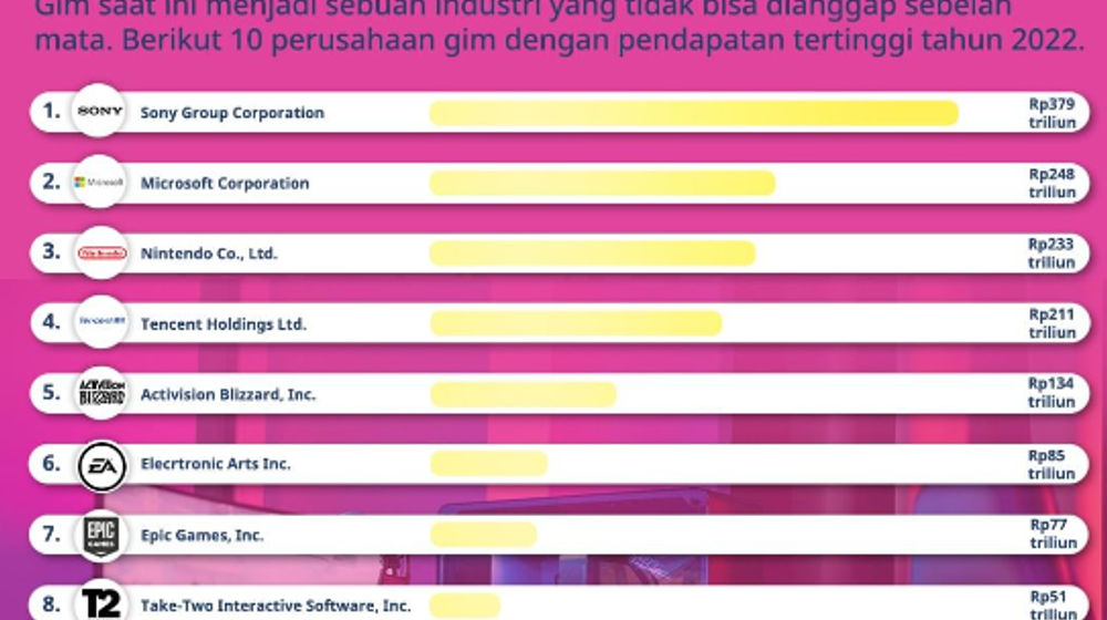 Capture_TrenData Gim_13 Oktober 2022.PNG