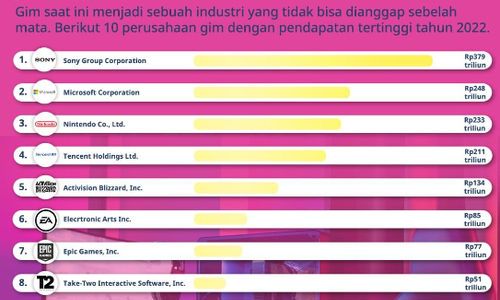 Capture_TrenData Gim_13 Oktober 2022.PNG