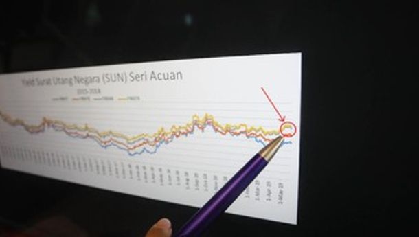 Investor Kembali Mulai Buru SBN Lagi, Ada Apa?