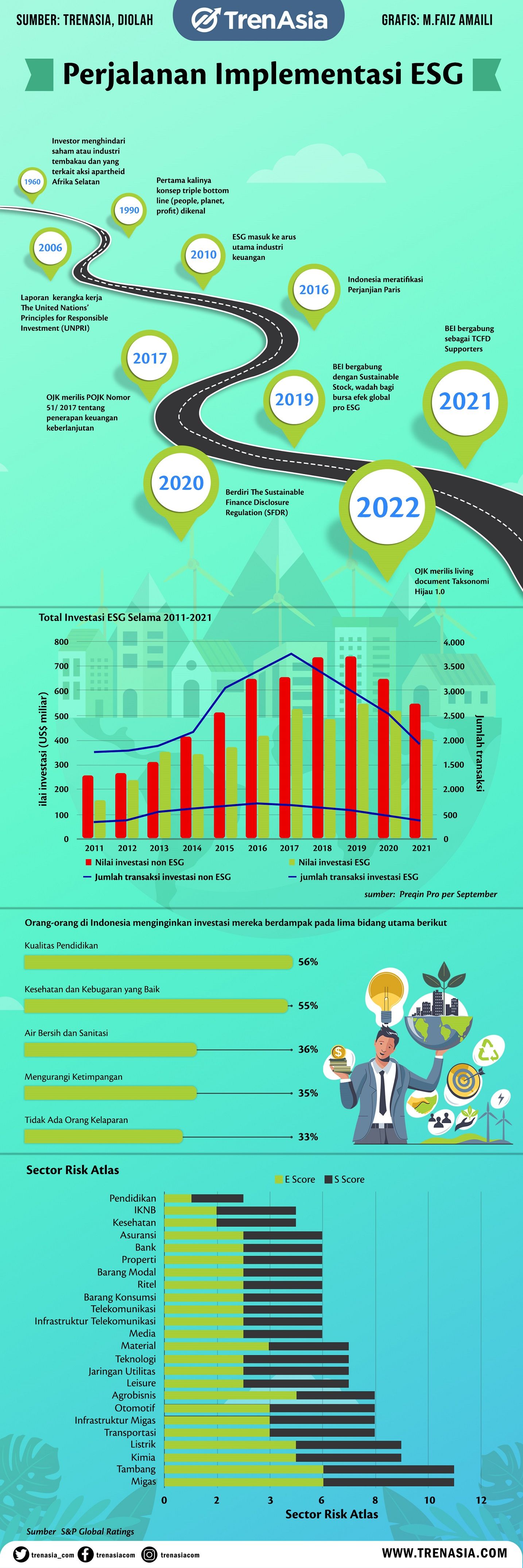 Perjalanan Implementasi ESG.jpg