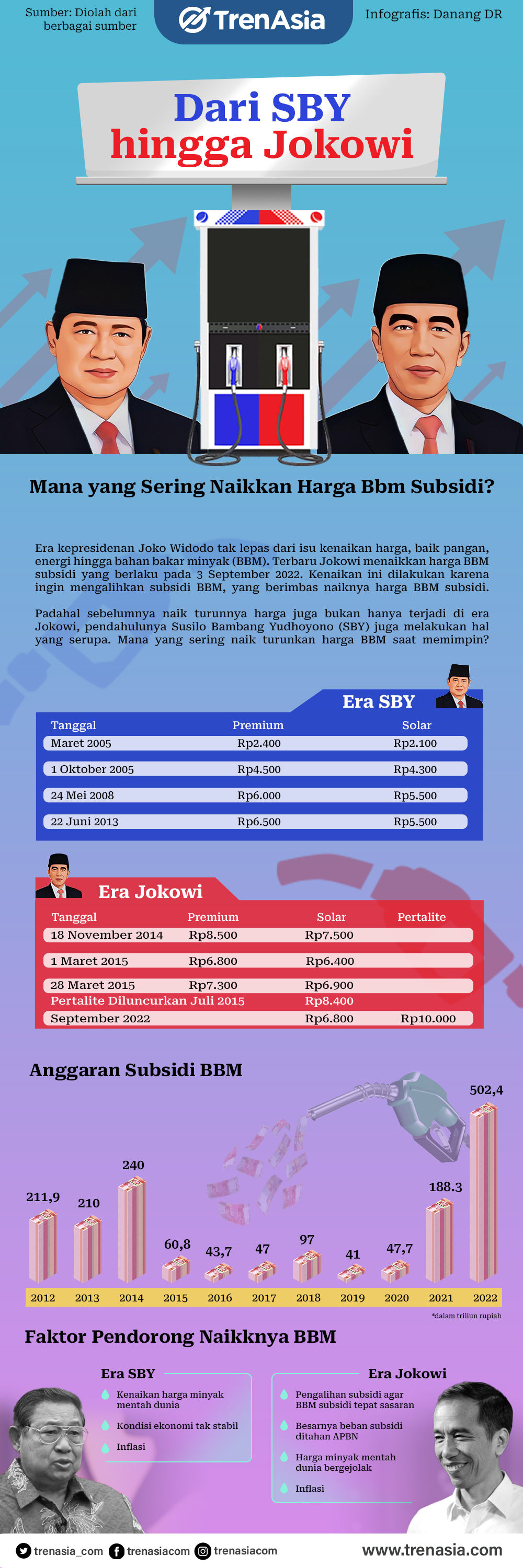 Infografis BBM.jpg