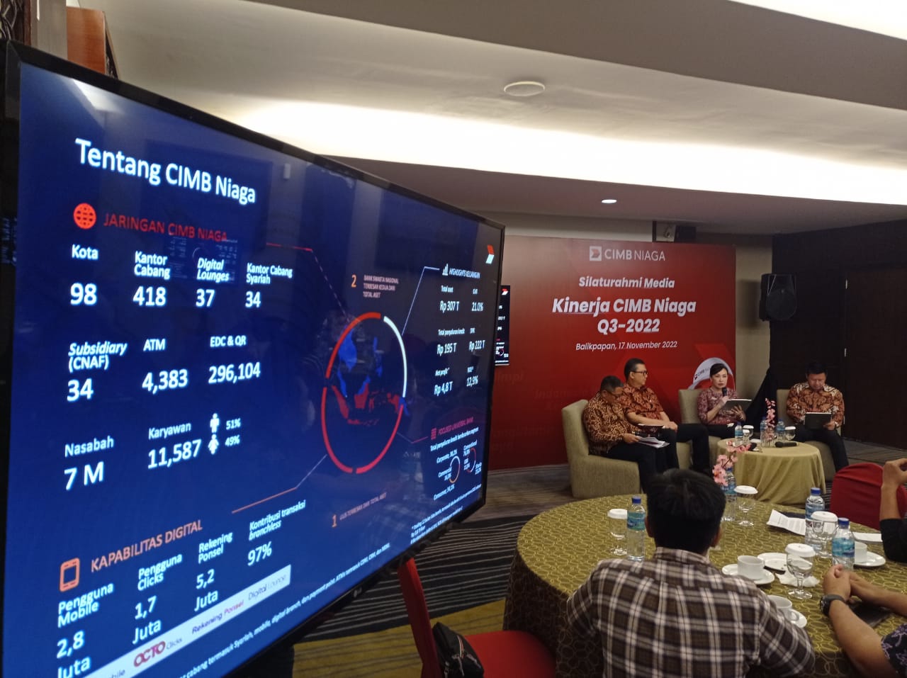 CIMB Niaga Raih Pertumbuhan Positif pada Sembilan Bulan Pertama 2022. Foto: Ferry Cahyanti/Ibukotakini.com