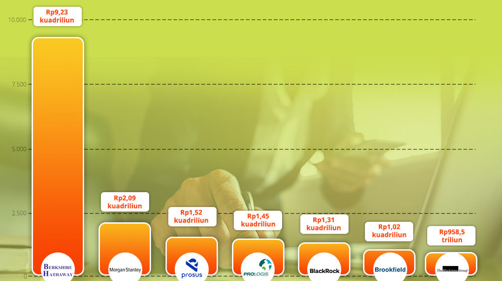 Perusahaan Investasi Terbesar di Dunia.jpg