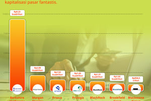 Perusahaan Investasi Terbesar di Dunia.jpg