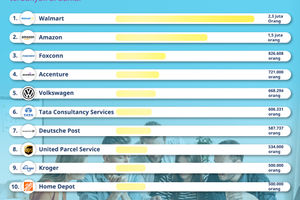 Perusahaan dengan Karyawan Terbanyak di Dunia.jpg