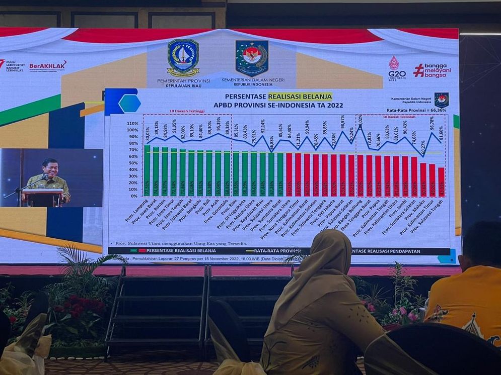 Pemerintah Provinsi Lampung menempati urutan pertama sementara presentasi realisasi Belanja APBD Provinsi se-Indonesia Tahun Anggaran 2022 dengan capaian sementara 77,51%.