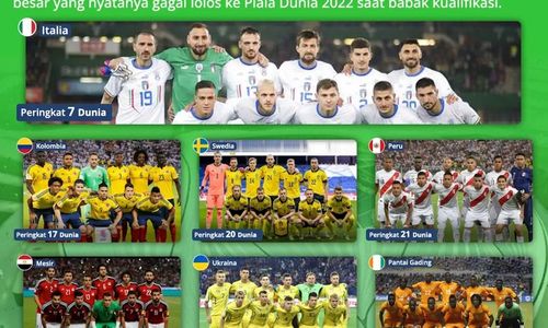 Meski Bertabur Bintang, 7 Timnas Negara Besar Ini Gagal Lolos ke Piala Dunia 2022
