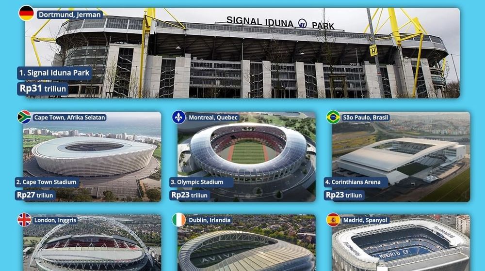 Inilah 7 Stadion Sepak Bola Termahal di Dunia